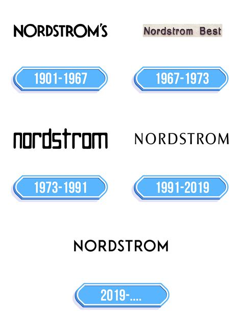 Nordstrom Logo Storia E Significato Dellemblema Del Marchio