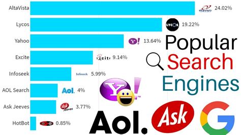 Top 10 Popular Search Engines 2022 Seopooja Com Gambaran