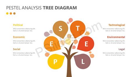 Identifying big picture opportunities and threats. PESTEL Analysis Tree diagram - Pslides