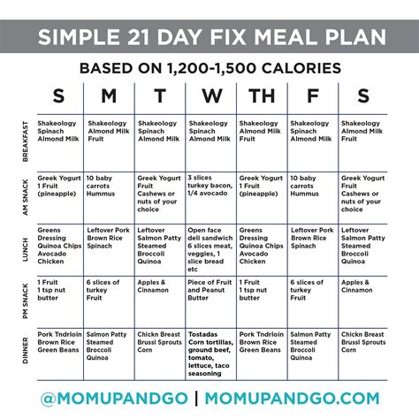 16 Simple Meal Plan To Lose Weight For Picky Eaters References Junhobutt