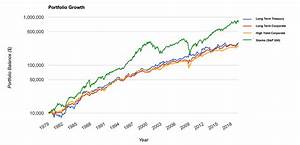 Historic Bond Returns Explained British Expat Money