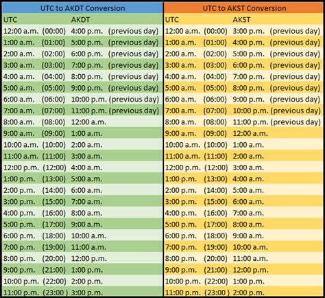 Utc to australian central daylight time. Can the time stamp be updated to my time zone?