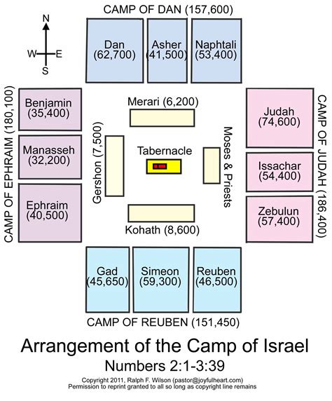 Pin On Archeology And The Bible Old Testament