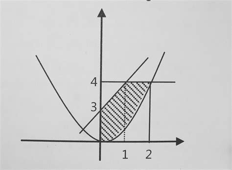 Contoh Soal Menghitung Panjang Kurva | SiswaPelajar.com
