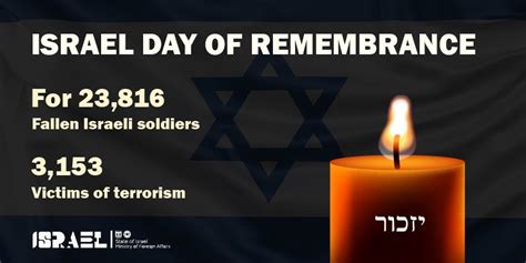 0428 Links Pt1 Remembrance Day To Independence Day From Holocaust To