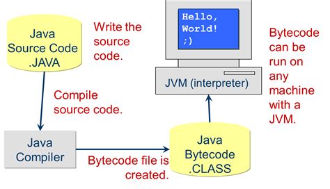 I already have an idea of what i kind of would like to do, but. Your First Java Programs