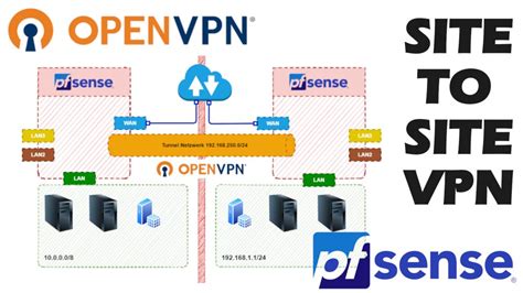Openvpn Site To Site Vpn Pfsense Einrichtung Und Erklärungen