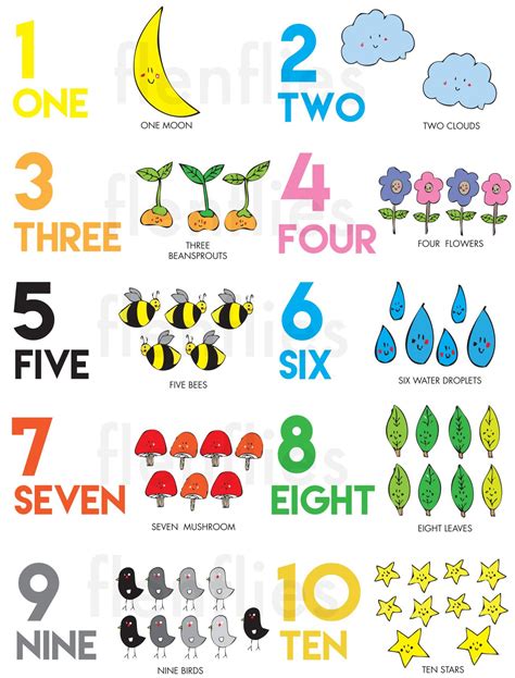 Numbers Poster Numbers 1 10 For Kids Math Printable Flash Card 130