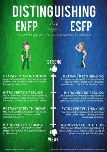 Enfp Vs Esfp Infp Personality Type Infp Personality Isfp