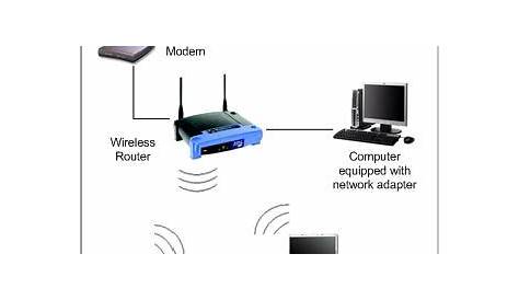 Airtel Broadband - Wi-Fi Network Setup Guide: 5 Simple Steps to set up