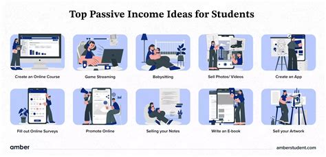 Top 20 Passive Income Ideas For Students Amber