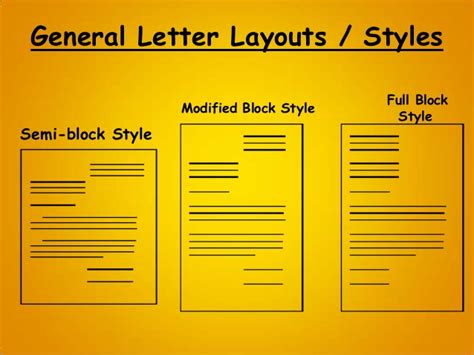 In a full block business letter, every component of the letter (heading, address, salutation, body, salutation, signature, identification, enclosures) is aligned to the left. Letter writing
