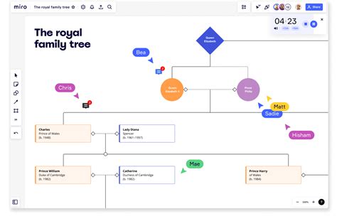 Family Tree Maker Family Tree Charts Templates Creately