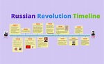 Russian Revolution Timeline by Rebecca Yant on Prezi