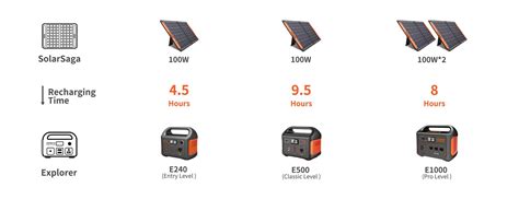 Flash Sale Jackery Solarsaga 100w Portable Solar Panel Sp100bkh