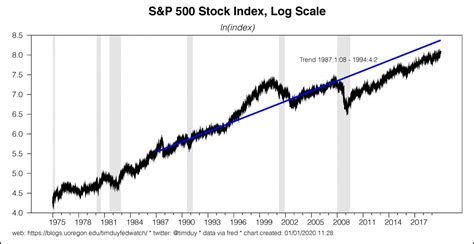 December 2020 stock market predictions could go 1 way or another. How Much Did The Stock Market Lose In 2008 - Unique Market ...