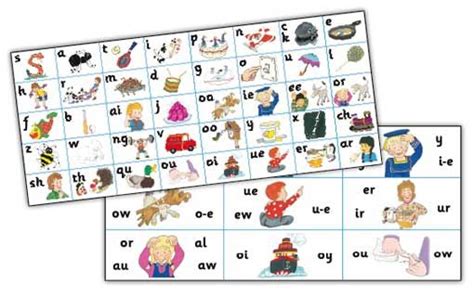 Listen to the 42 letter sounds of jolly phonics, spoken in british english. Jolly Phonics Letter Sound Strips | Jolly phonics, Phonics ...