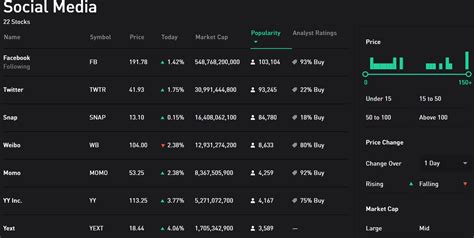 How to choose penny stocks on robinhood. Robinhood Review 2018 - Pros and Cons Uncovered