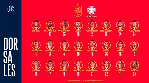 Qué dorsales y números usan los jugadores de la Selección España en la Eurocopa Goal com