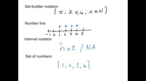 Notation Three Wayssetsset Builder Notationinterval Notationnumber