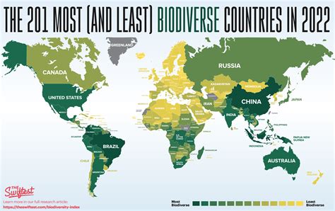 The 201 Most Least Biodiverse Countries In 2022 The Swiftest