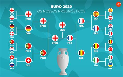 Classificação Euro 2020 Qualificacao Do Euro 2020 Resultados