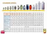 Images of Gas Cylinders Colour Codes India