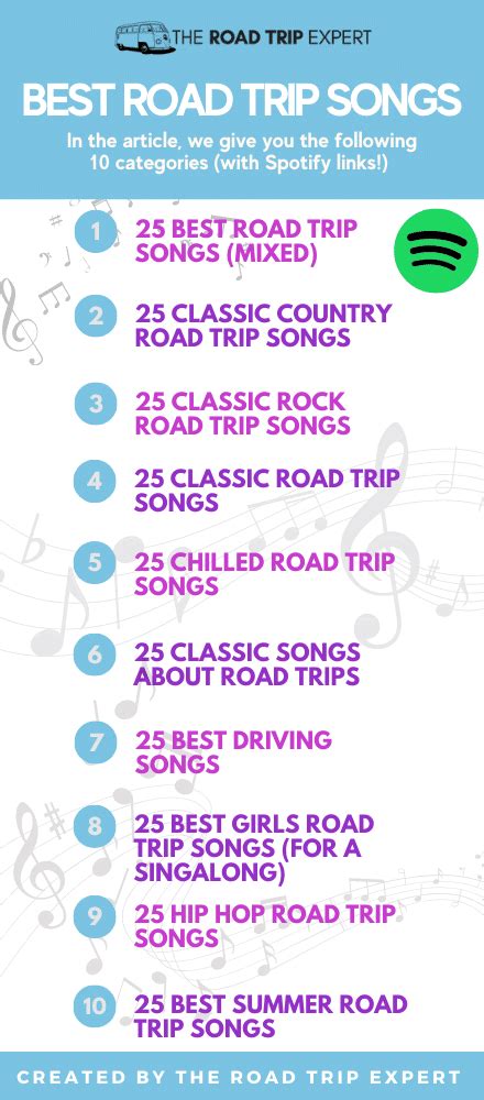 250 Best Road Trip Songs With Genre Orientated Playlists