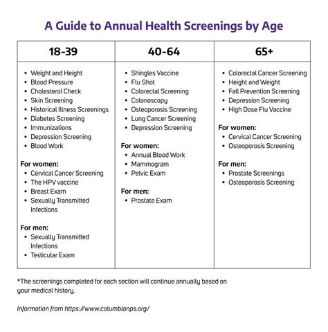 Importance Of Preventative Health Screens The Whole U