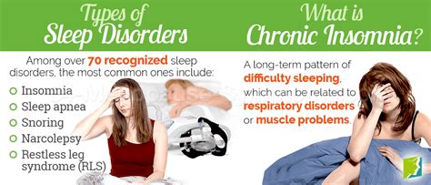 Sleep Disorders Menopause Symptoms Menopause Now