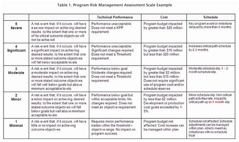 Project Risk Assessment Template Fresh Project Risk Assessment Template