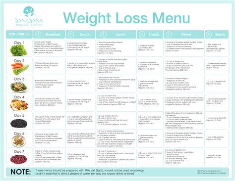 Diet Plan Examples Weight Loss Weightlol