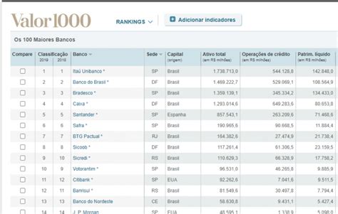 Lista Dos Maiores Bancos Do Brasil Confira A Lista Completa Free Nude