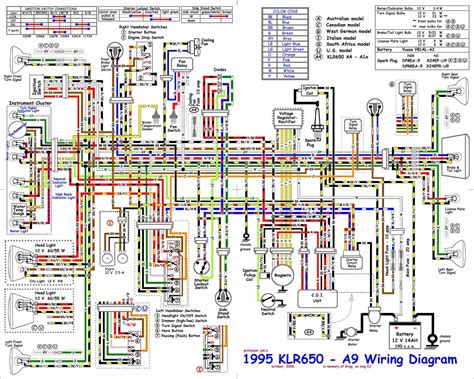 1 cd data of update: Kawasaki KLR650 A9 1995 Motorcycle Electrical Wiring Diagram | All about Wiring Diagrams
