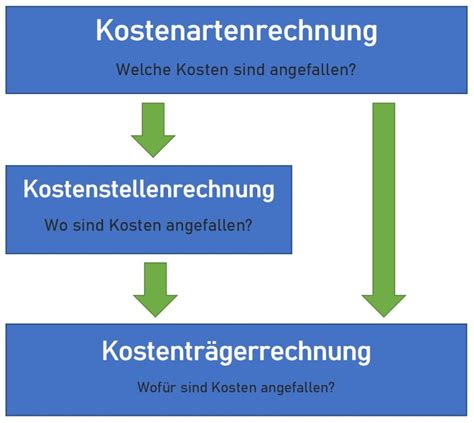Maßnahmen zur sendung variable kosten : Maßnahmen Zur Sendung Variable Kosten - Wetter | SAT.1 NRW ...