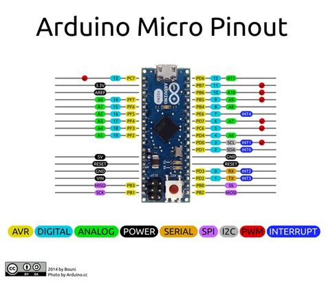 Pinout Diagram Of The Arduino Micro Arduino Arduino Projects