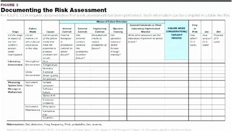 Information Technology Risk Assessment Template Awesome Enterprise Risk
