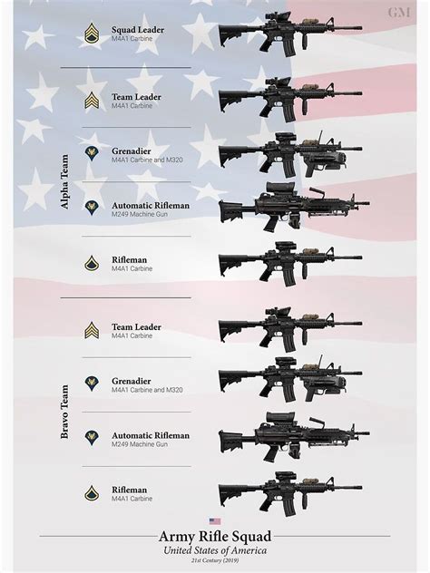 Pin On Armymilitarynerf Guns