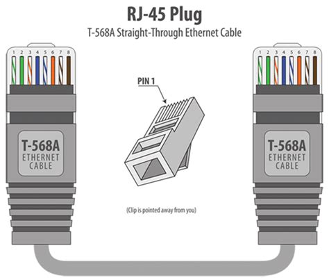 Straight through wiring diagram wiring diagram sample. RJ45 Colors & Wiring Guide Diagram TIA/EIA 568 A/B