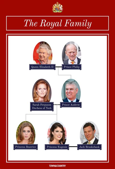 Elizabeth gave birth to the couple's first child, prince charles, on nov. Take a Look at Princess Eugenie's Branch of the Royal ...