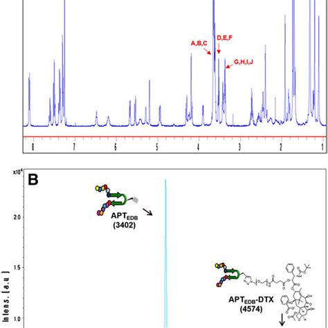 Fig S H Nmr Spectrum Of Dox In Dmso D Showing The Chemical Hot Sex Picture