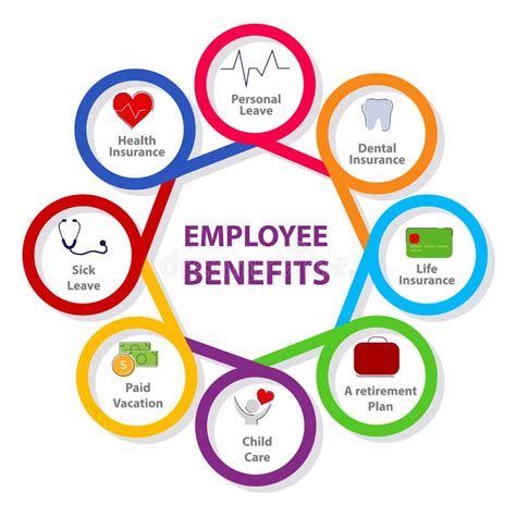 Employee Health Benefits Clipart
