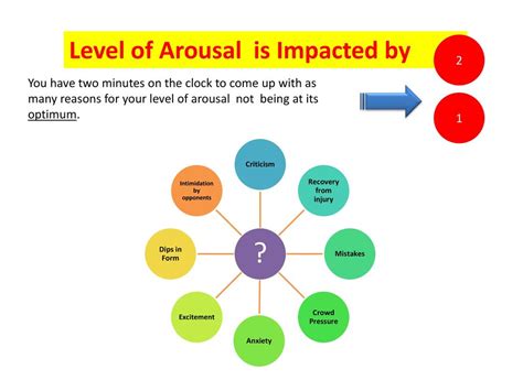 level of arousal “arousal is defined as being in an energised mental state of alertness and