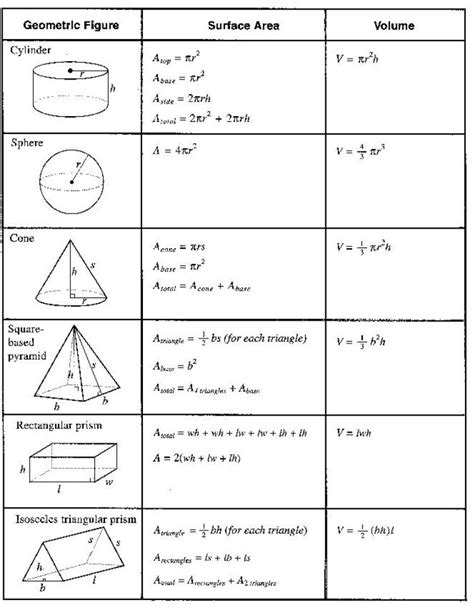 Surface Area Maths Algebra Formulas Math Formulas Basic Math