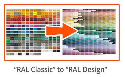 Ral Classic To Ral Design