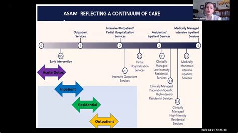 Asam Criteria Cheat Sheet 2020