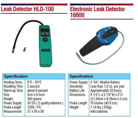 Jual Leak Detector Ac Air Conditioner Oleh Panca Jaya Equipment