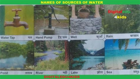 Sources Of Water Names Of Sources Of Water Natural Sources Of Water