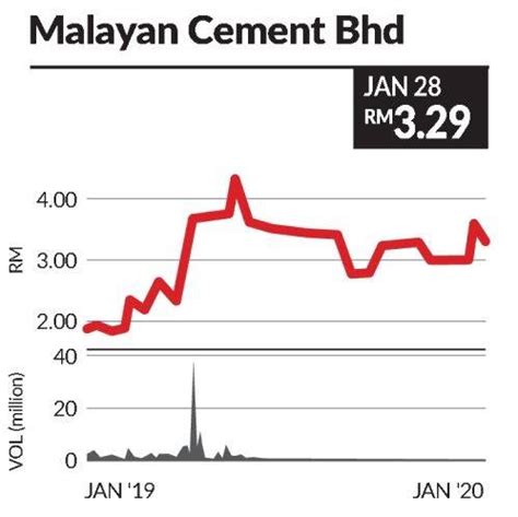 This is the main gabungan aqrs bhd stock chart and current price. 'Buy' call on OCK, Gabungan, RHB Bank and Malayan Cement ...