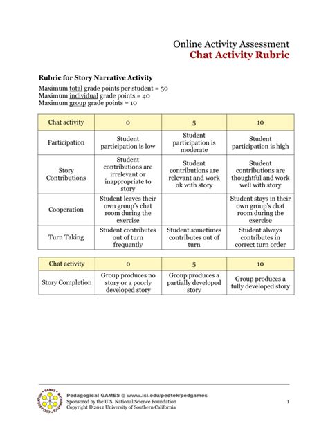 Chat Activity Rubric Doc